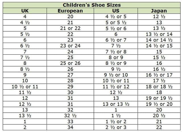 Tallas de zapatos para niños