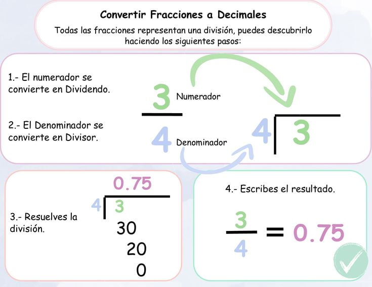 Conversión de fracciones a decimales